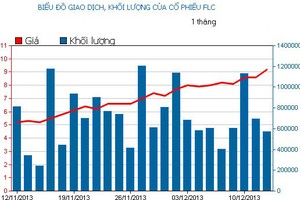 Phiên 12/12: Đua theo nhà Kl99ok phiên bản mới nước ngoài